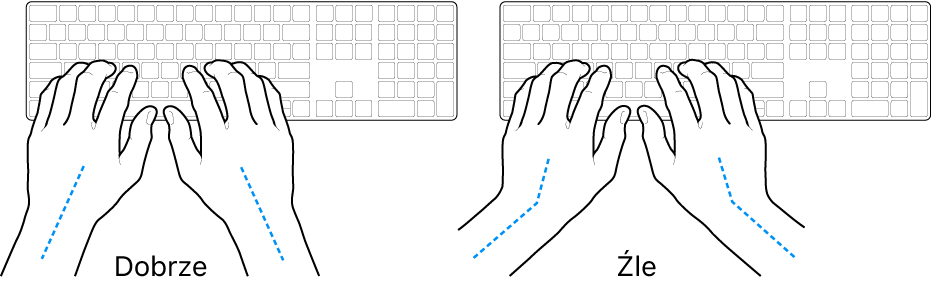 Dłonie umieszczone nad klawiaturą; ilustracja pokazuje prawidłowe i nieprawidłowe ustawienie nadgarstków.