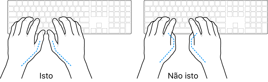 Mãos posicionadas sobre um teclado, mostrando os alinhamentos correto e incorreto dos polegares.
