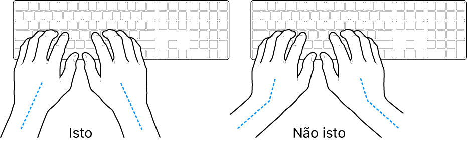 Mãos posicionadas sobre um teclado, mostrando os alinhamentos correto e incorreto do pulso e da mão.