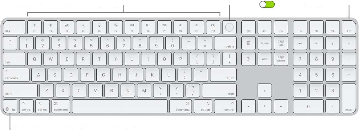 Klávesnica Magic Keyboard s Touch ID a numerickou klávesnicou, na ktorej je vidieť rad funkčných klávesov a senzor Touch ID v hornej časti a funkčný kláves (Fn)/kláves so zemeguľou napravo od klávesu Delete.