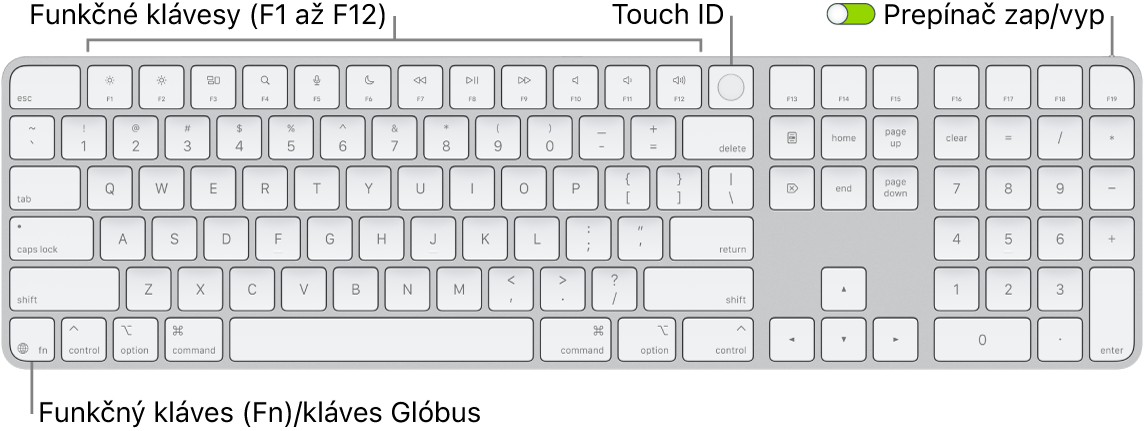 Klávesnica Magic Keyboard s Touch ID a numerickou klávesnicou, na ktorej je vidieť rad funkčných klávesov a senzor Touch ID v hornej časti a funkčný kláves (Fn)/kláves so zemeguľou napravo od klávesu Delete.