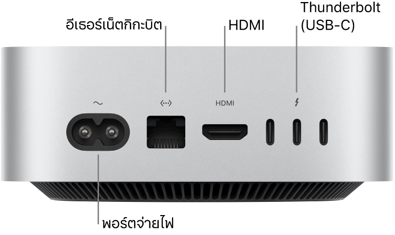 ด้านหลังของ Mac mini ที่มี M4 Pro ซึ่งแสดงช่องเสียบสายไฟ, พอร์ตอีเธอร์เน็ตกิกะบิต, พอร์ต HDMI และพอร์ต Thunderbolt (USB-C) สามพอร์ต
