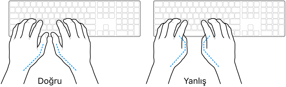 Parmakların doğru ve yanlış duruşunu gösteren klavye üzerindeki eller.