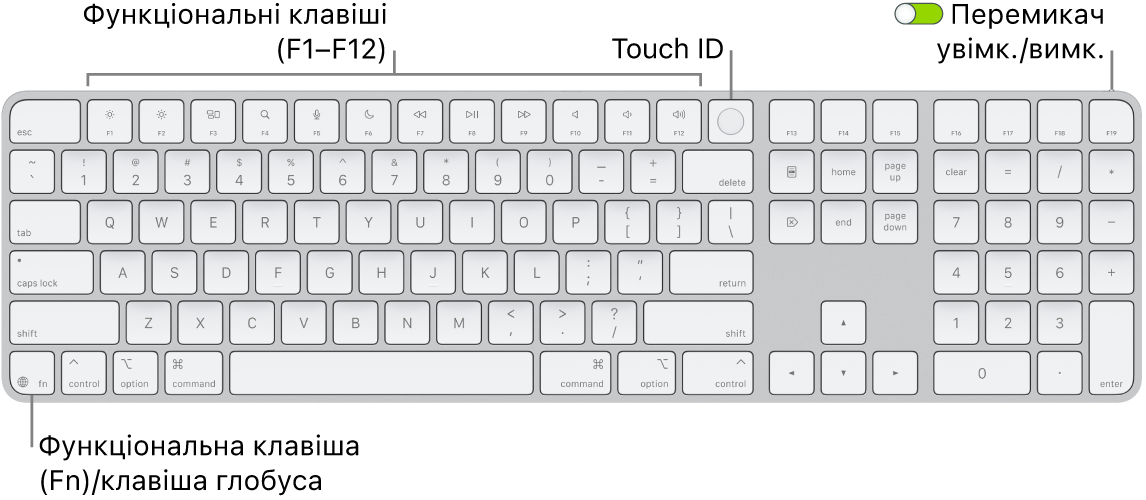 Клавіатура Magic Keyboard із Touch ID і цифровою клавіатурою, ряд функціональних клавіш і Touch ID вгорі, а також функціональна клавіша (Fn)/клавіша глобуса справа від клавіші Delete.