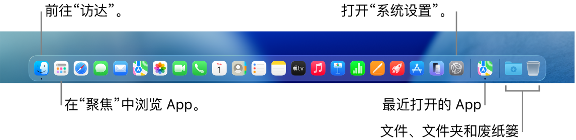 程序坞,显示“访达”、“系统设置”以及程序坞中将 App 和文件及文件夹分隔的分隔条。