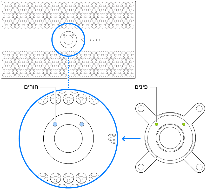 חלקו האחורי של Pro Display XDR ומתאם.