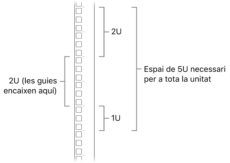 Vista lateral d’una guia, en què es veuen les unitats necessàries per instal·lar un Mac Pro.