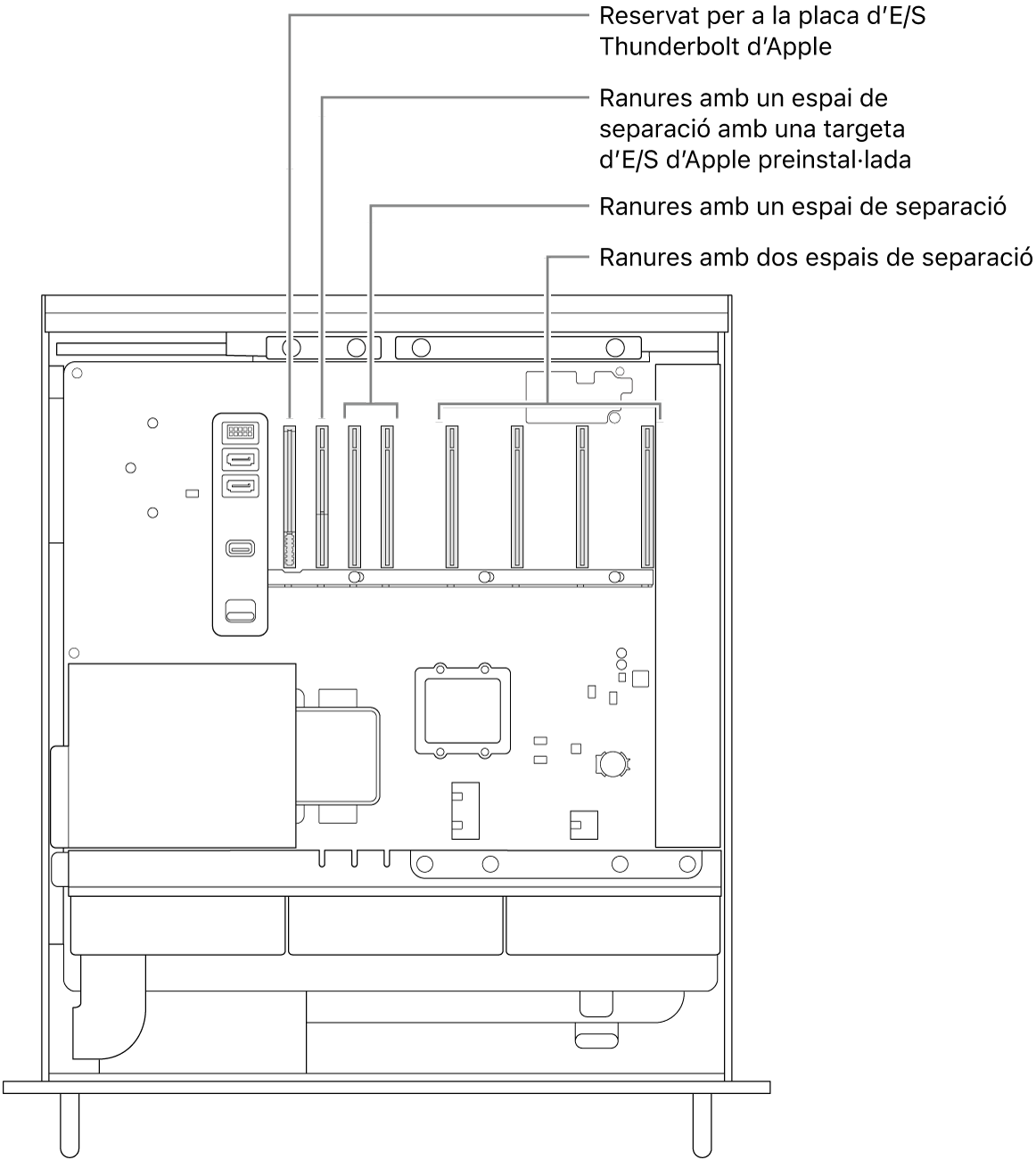 Vista lateral del Mac Pro obert en què s’indica la ubicació de la ranura per a la placa d’E/S Thunderbolt, la ranura d’amplada normal per a la targeta d’E/S d’Apple, les dues ranures d’amplada normal i les quatre ranures de doble amplada.