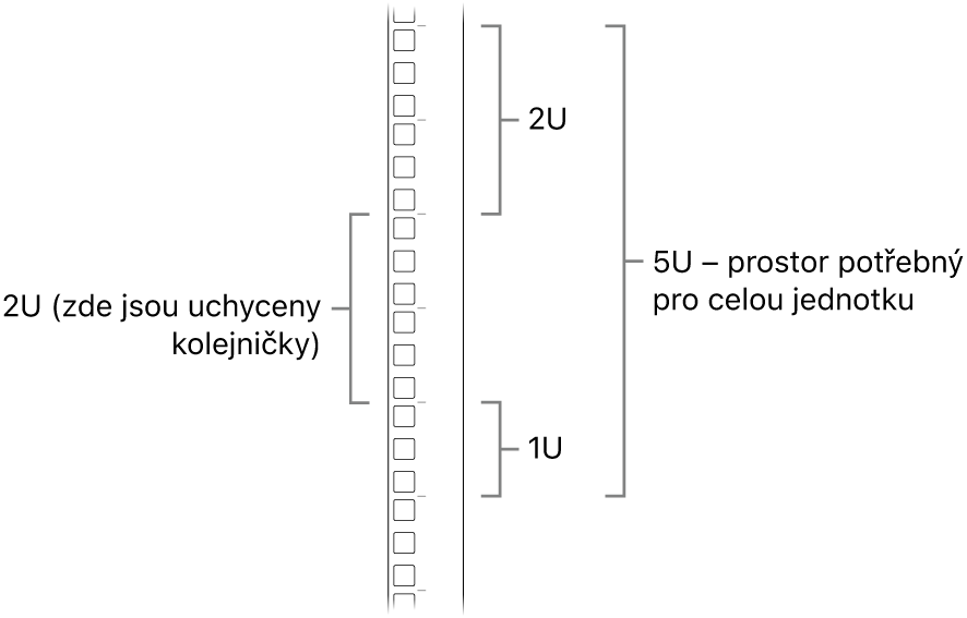 Boční strana racku se schématem obsazení jednotek při instalaci Macu Pro