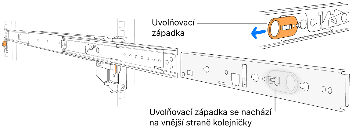 Sestava s vysunutou kolejničkou, na které je vyznačené umístění uvolňovací západky