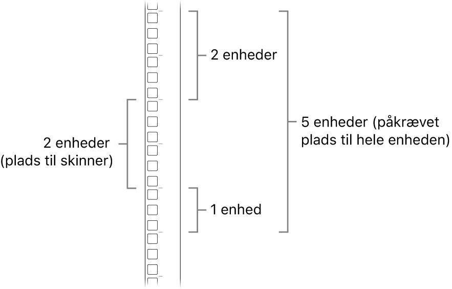 Et rack set fra siden med illustration af, hvilke enheder der kræves til installering af en Mac Pro.