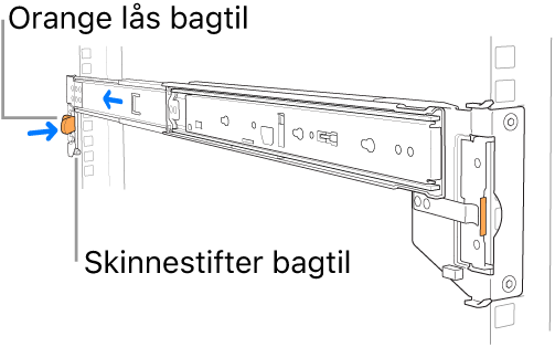En skinnesamling med illustration af placeringen af skinnestifterne og låsen bagtil.