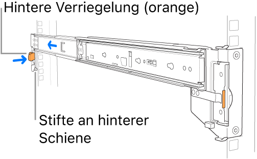 Eine Montageschiene, bei der die Position der hinteren Stifte und der Verriegelung zu sehen ist.