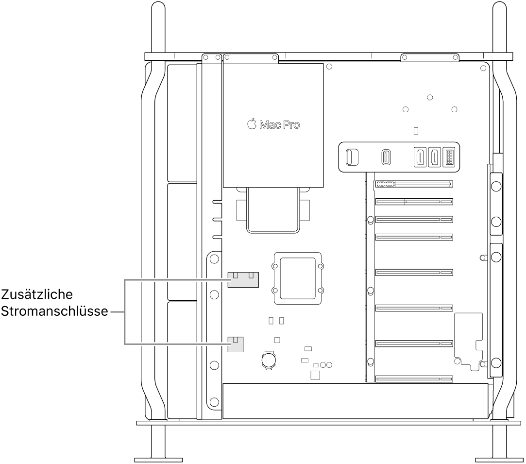 Seitenansicht des geöffneten Mac Pro mit Beschriftungen für die Postionen der AUX-Netzanschlüsse.