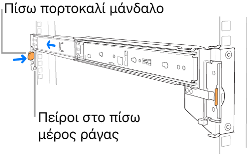 Διάταξη ράγας όπου φαίνεται η τοποθεσία των πίσω ακίδων ράγας και του πίσω σύρτη.
