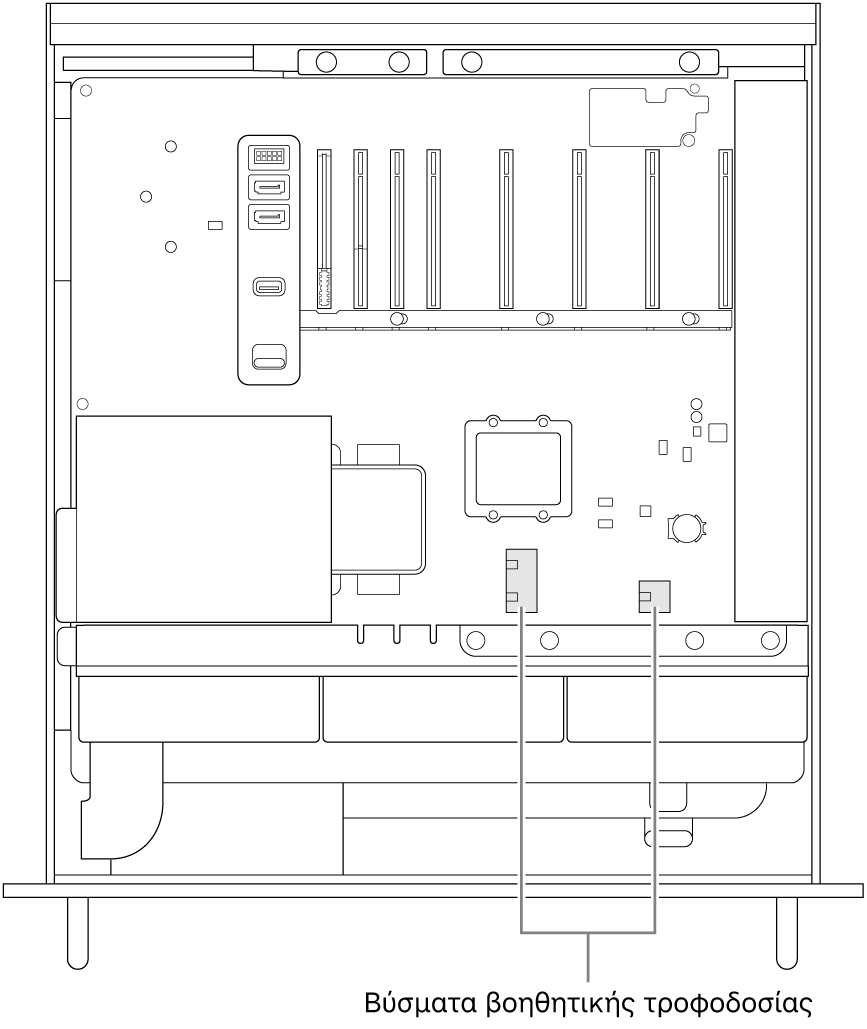 Η πλευρά του Mac Pro ανοιχτή με επεξηγήσεις που υποδεικνύουν τη θέση των βοηθητικών συνδέσμων τροφοδοσίας.
