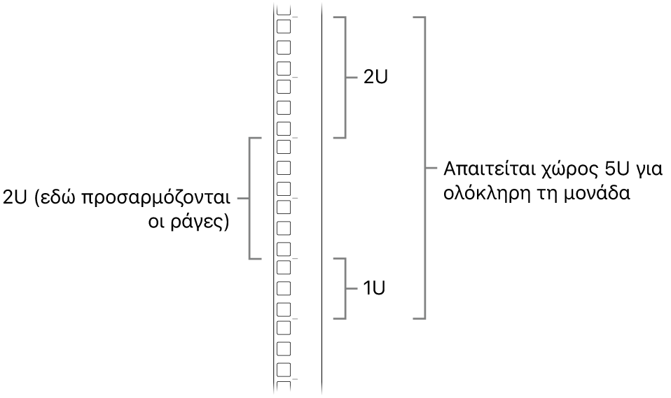 Πλευρά ενός ικριώματος όπου εμφανίζονται οι απαιτούμενες μονάδες για εγκατάσταση ενός Mac Pro.