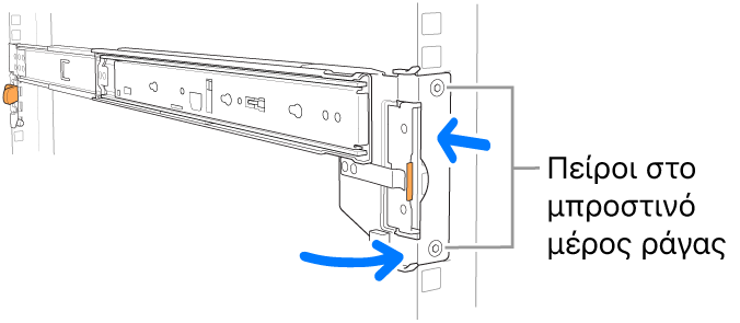 Διάταξη ράγας όπου φαίνεται η τοποθεσία των μπροστινών ακίδων ράγας.