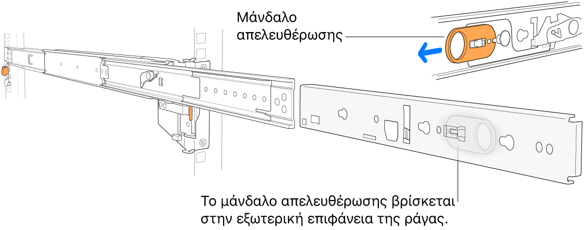 Μια επεκταμένη διάταξη ράγας με επισημασμένο τον σύρτη απασφάλισης.