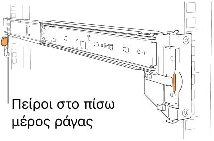 Διάταξη ράγας όπου φαίνεται η τοποθεσία των πίσω ακίδων ράγας.