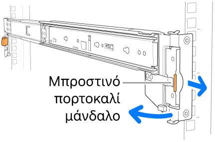 Διάταξη ράγας όπου φαίνεται η τοποθεσία και του μπροστινού σύρτη.