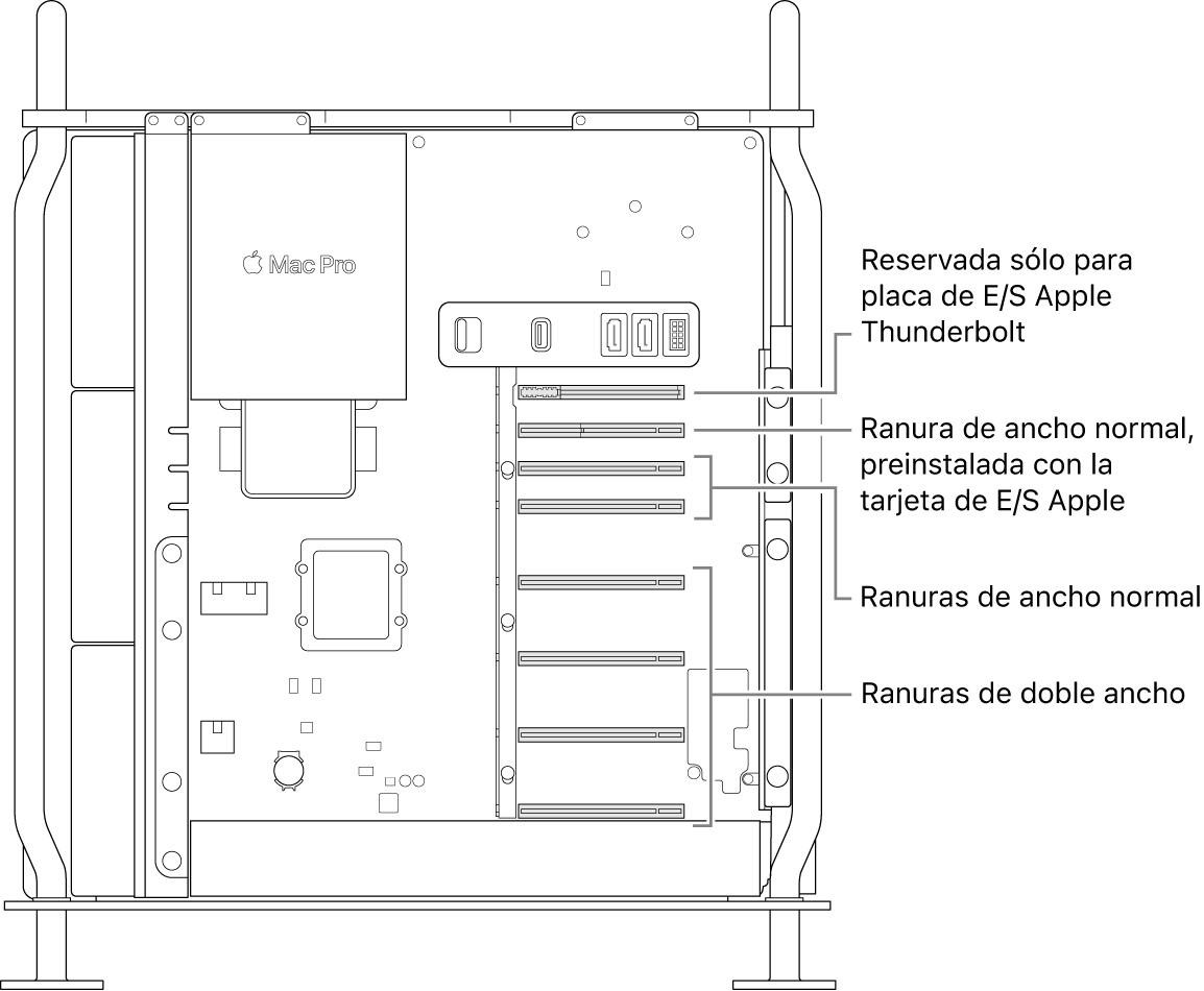 Vista lateral de la Mac Pro abierta con indicaciones mostrando dónde se ubican las cuatro ranuras de doble ancho, las dos ranuras de un solo ancho, la ranura de un solo ancho para la tarjeta E/S de Apple, y la ranura para el tablero E/S de Thunderbolt.
