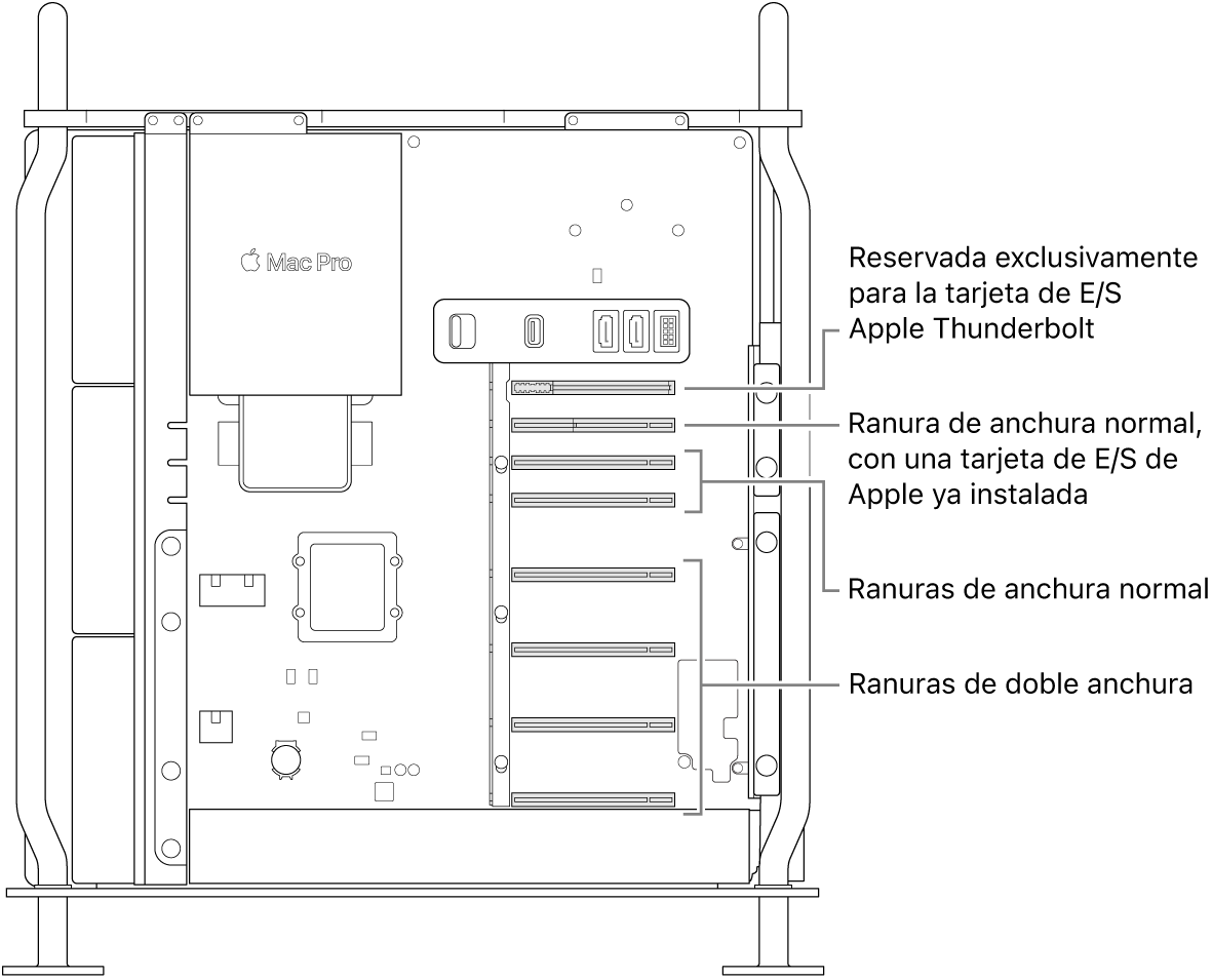El lateral del Mac Pro abierto con indicaciones que muestran las ubicaciones de las cuatro ranuras de ancho doble, dos ranuras de ancho único, la ranura de ancho único de la tarjeta de E/S de Apple y la ranura de la placa de E/S de Thunderbolt.