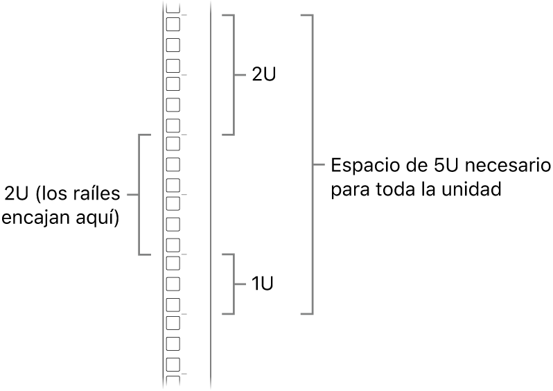 El lateral de un rack con las unidades necesarias para instalar un Mac Pro.