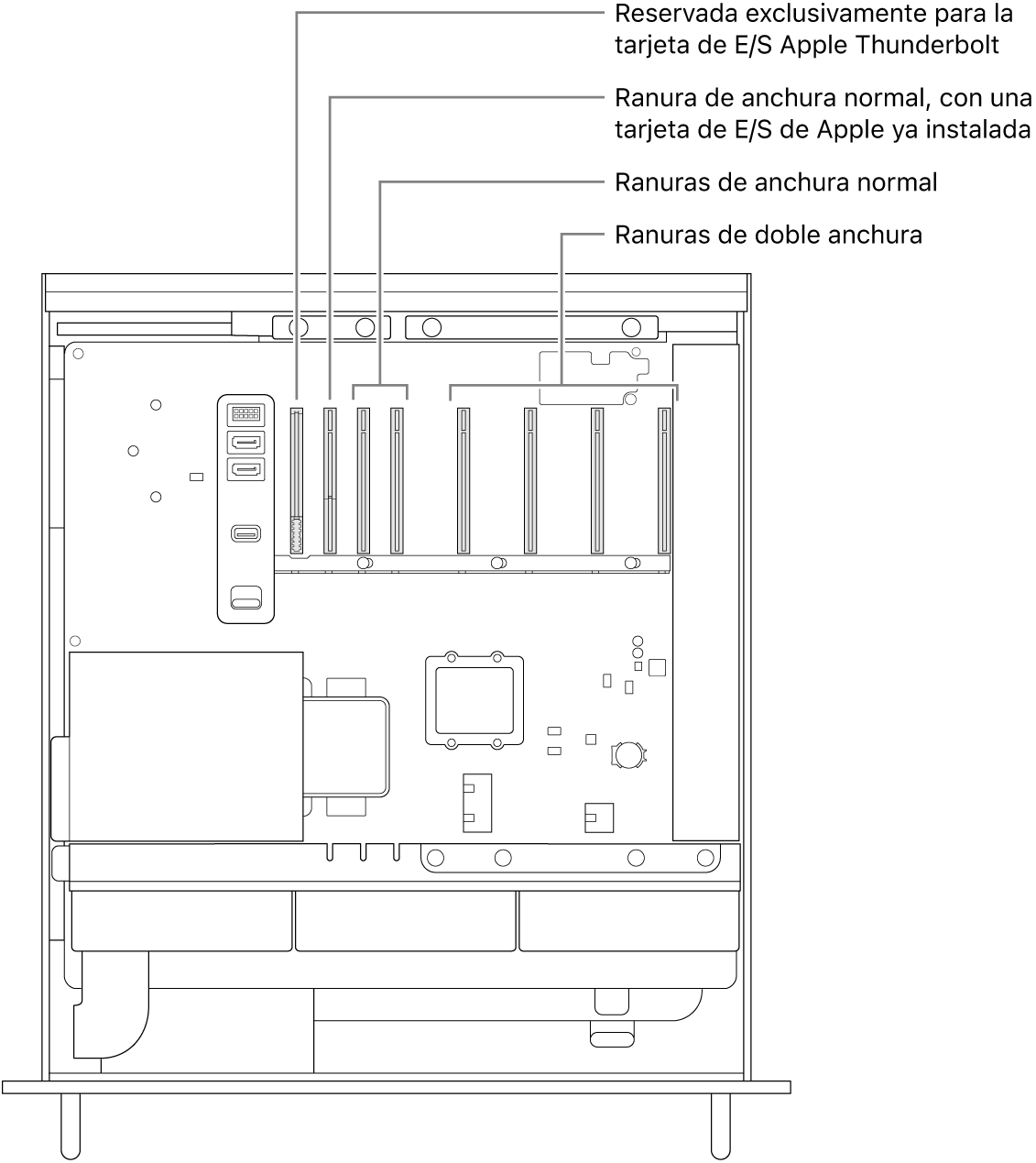 El lateral del Mac Pro abierto con indicaciones que muestran la ubicación de la ranura para la placa de E/S de Thunderbolt, la ranura de ancho único de la tarjeta de E/S de Apple, dos ranuras de ancho único y cuatro ranuras de ancho doble.