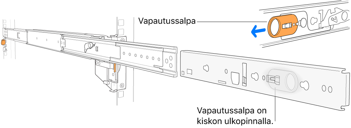 Ulos vedetty kiskosarja, jossa näkyy vapautussalpa.