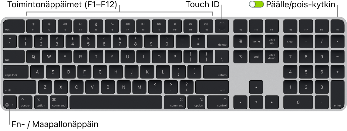 Touch ID:llä ja numeronäppäimistöllä varustettu Magic Keyboard, jossa on rivi toimintonäppäimiä ja Touch ID yläreunassa sekä fn-/maapallonäppäin vasemmassa alakulmassa.
