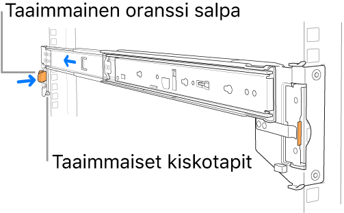 Kiskosarja, jossa näkyvät kiskon takimmaiset nastat ja salpa.