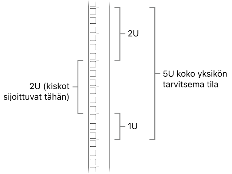 Räkin sivuosa, jossa näkyvät Mac Pron asentamiseen tarvittavat yksiköt.