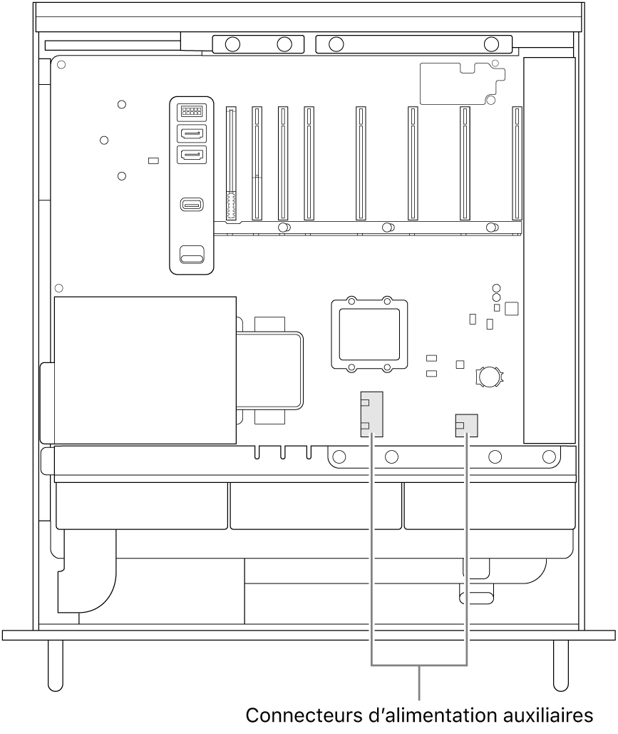 Le côté du Mac Pro ouvert avec des légendes montrant l’emplacement des connecteurs d’alimentation auxiliaire.