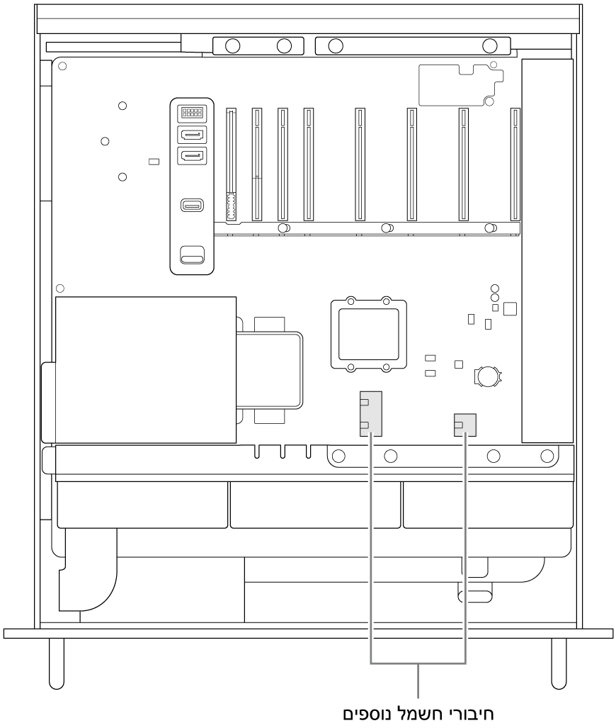 צדו של ה-Mac Pro עם הסברים המציגים את המיקום של מחברי עזר לחשמל.