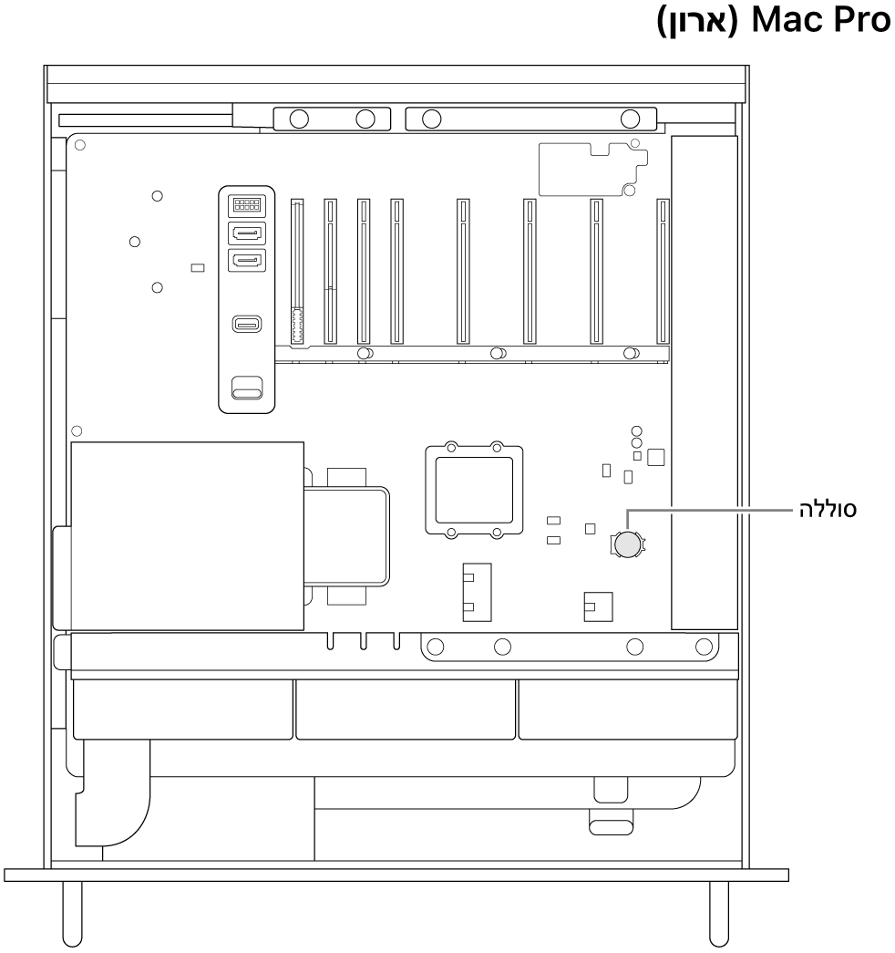 מבט פתוח מהצד על Mac Pro המדגים היכן ממוקמת סוללת הכפתור.