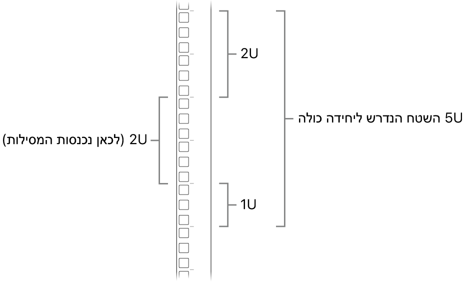 מבט מהצד על מערכת המידוף המציג את היחידות הדרושות להתקנת ה-Mac Pro.