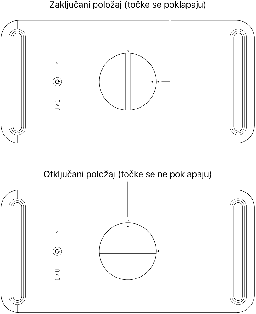 Gornji dio kućišta računala s prikazom kukice u zaključanom i otključanom položaju.