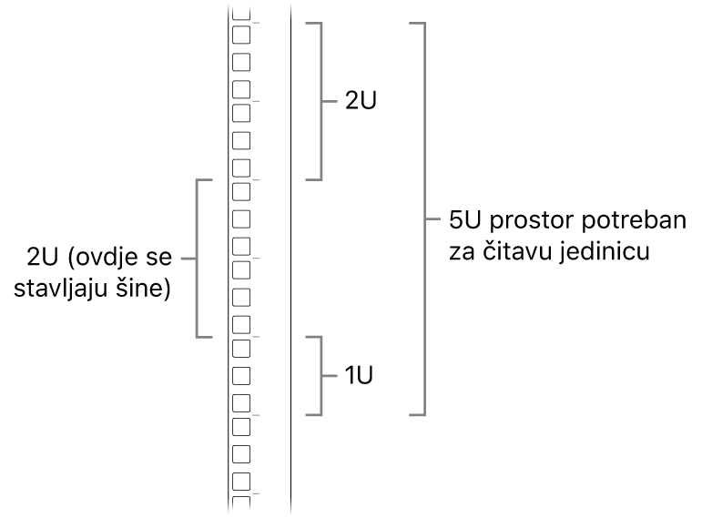 Strana racka s prikazom jedinica koje su potrebne za ugradnju računala Mac Pro.