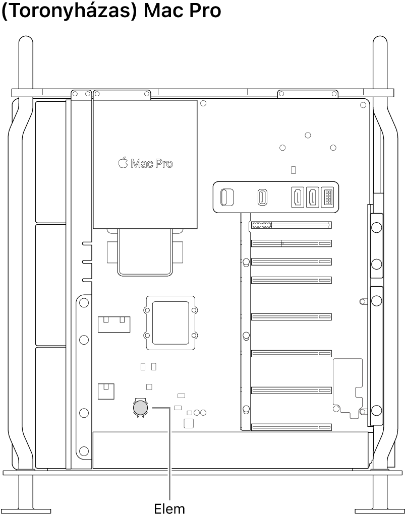 A nyitott Mac Pro oldalnézeti képe, ahol látható a gombelem helye.