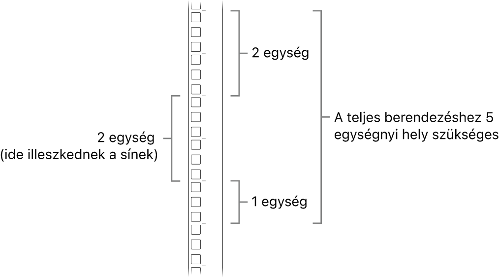 Egy rack oldalsó nézetből, amelyen a Mac Pro telepítéséhez szükséges egységek láthatók.