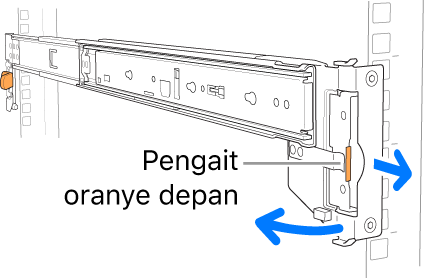 Rangka rel mengilustrasikan lokasi kait depan.
