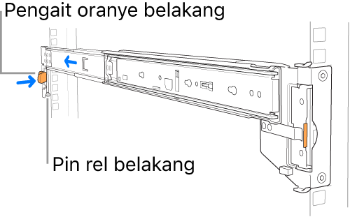 Rangka rel mengilustrasikan lokasi pin dan kait rel belakang.