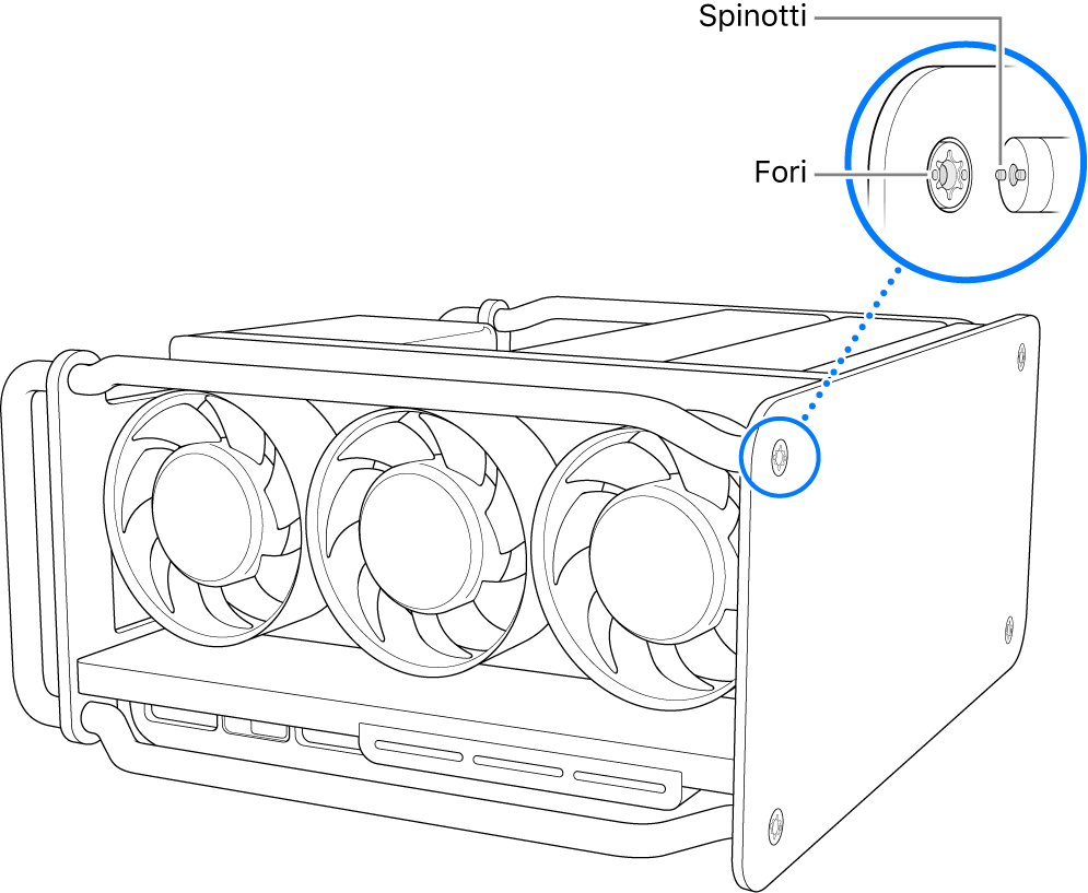 Allineamento dei fermi con le fessure.