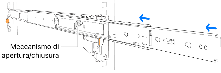 Gruppo guida che viene retratto.