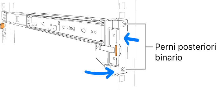 Gruppo guida mostrante la posizione dei perni di binario anteriori.