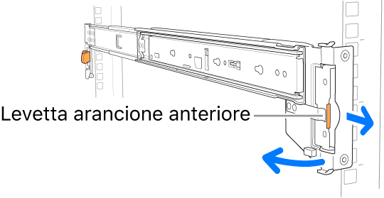 Gruppo guida mostrante la posizione dei fermi anteriori.