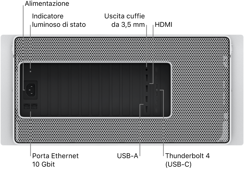 Vista del retro di Mac Pro che mostra la porta di alimentazione, un indicatore luminoso di stato, un’uscita cuffie da 3,5 mm, due porte HDMI, sei porte Thunderbolt 4 (USB-C), due porte USB-A e due porte Ethernet da 10 Gbit.