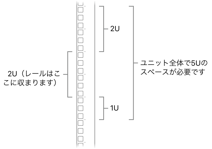 ラックの側面。Mac Proの取り付けに必要なユニットが示されています。
