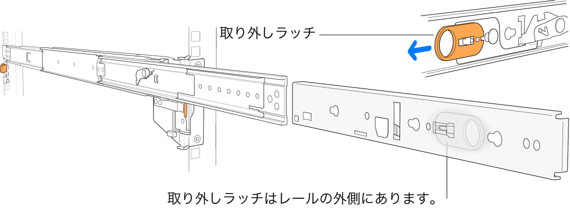 引き出されているレールアセンブリ。取り外しラッチがハイライトされています。